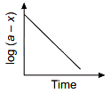 Option C