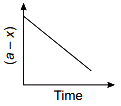 Option D
