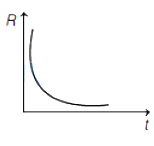 Option C