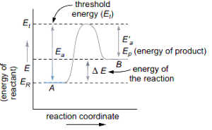 Solution diagram