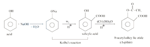 Solution diagram