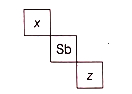 Question diagram
