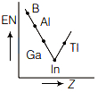 Option C
