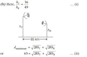 Solution diagram