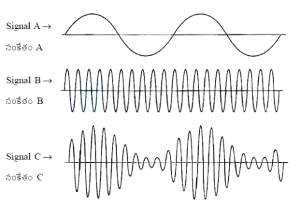Question diagram