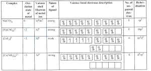 Solution diagram