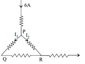 Question diagram