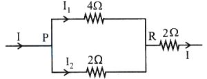 Solution diagram