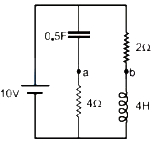 Question diagram