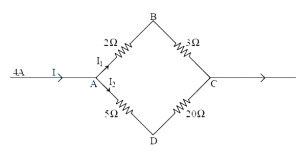Question diagram