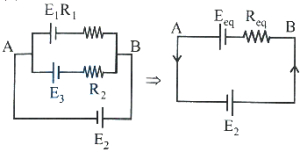 Solution diagram
