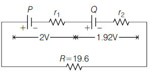 Solution diagram