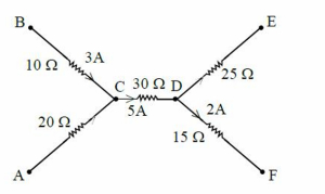 Question diagram