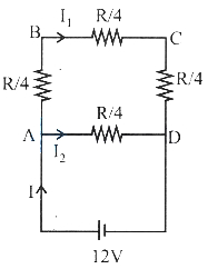 Solution diagram