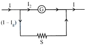 Solution diagram