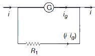 Solution diagram