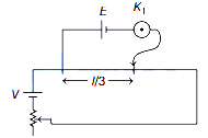 Solution diagram