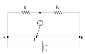Question diagram