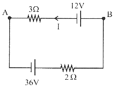 Solution diagram