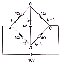 Solution diagram