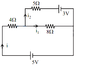 Solution diagram
