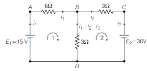 Solution diagram