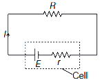 Solution diagram