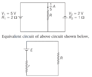 Solution diagram