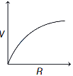 Option A