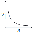 Option B