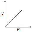 Option C