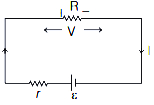Solution diagram