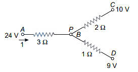 Question diagram