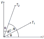 Solution diagram