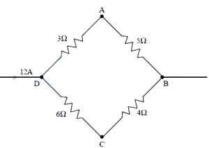 Question diagram