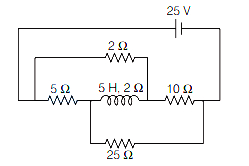 Question diagram