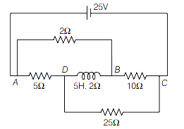 Solution diagram