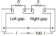 Solution diagram