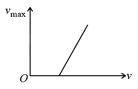 Option B