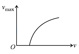 Option C
