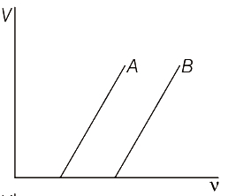 Option A