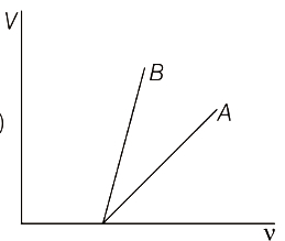 Option B