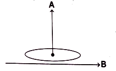 Solution diagram