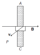 Solution diagram