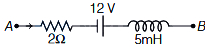 Solution diagram
