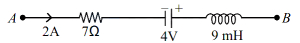 Question diagram