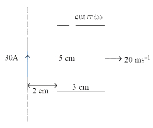Question diagram