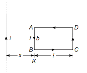 Solution diagram