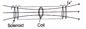 Solution diagram