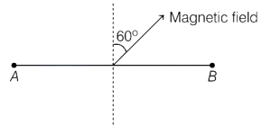 Solution diagram